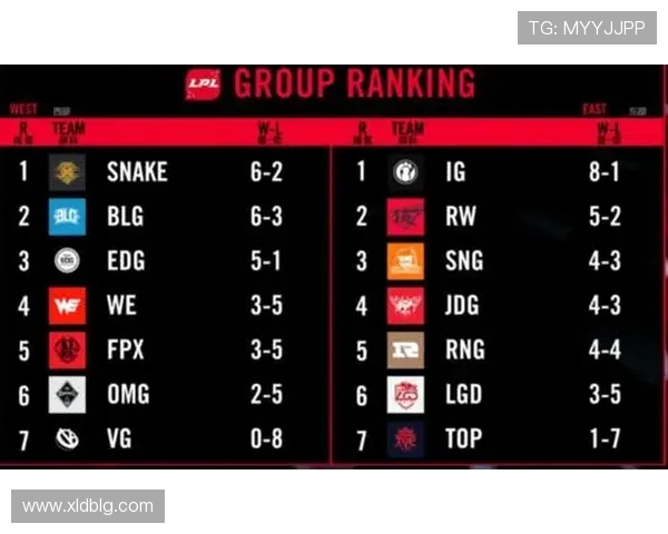 全球挑战赛最新积分榜WE战队以83分稳居第一名